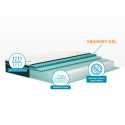 Hybride Veradea Matras 160x190cm - Pocketveren met Memory Foam Topper 28cm Dubbelzijdig Korting