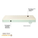 Tweepersoonsmatras 200x200 cm Anatomisch Memory Foam, Afneembare Hoes, 24 cm Dik Aanbod