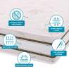 Eenpersoons memory foam multilayer matras 90x200x25 cm Superior Catalogus
