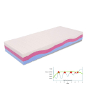 Eenpersoons memory foam multilayer matras 90x200x25 cm Superior Voorraad