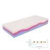Eenpersoons memory foam multilayer matras 90x200x25 cm Superior Voorraad