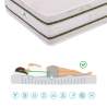 Eenpersoons memory foam multilayer matras 90x200x25 cm Superior Karakteristieken