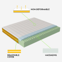 Dubbele traagschuim matras 7 zones met afneembare hoes 25cm 160x190cm Veradea Korting
