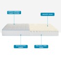 Eenpersoonsmatras 80x190 orthopedisch traagschuim Double Comfort Catalogus