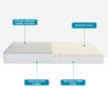 Ortopedisch tweepersoonsmatras 160x190 Memory Foam Double Comfort L Catalogus